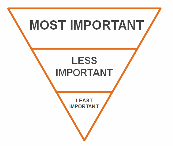 An inverted triangle showing the priority of the structured content