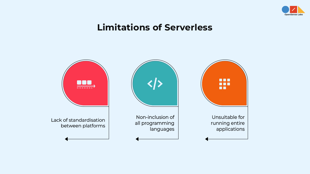 The limitations of serverless are given.
