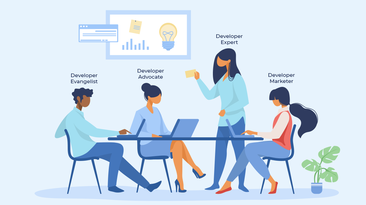 The four key members of the Developer Relations team are shown working together on a desk.