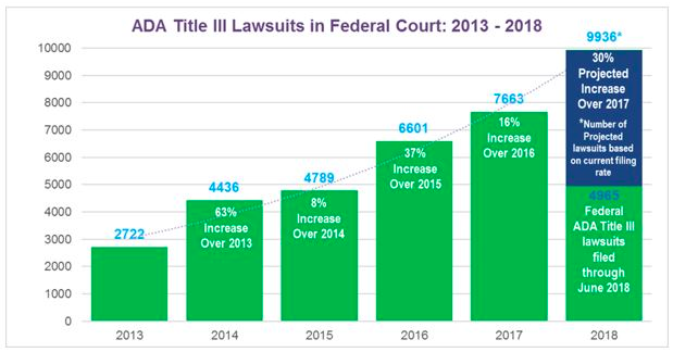 six bar graphs against white background