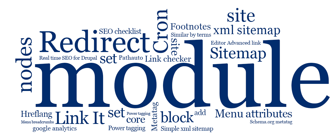 module word cloud