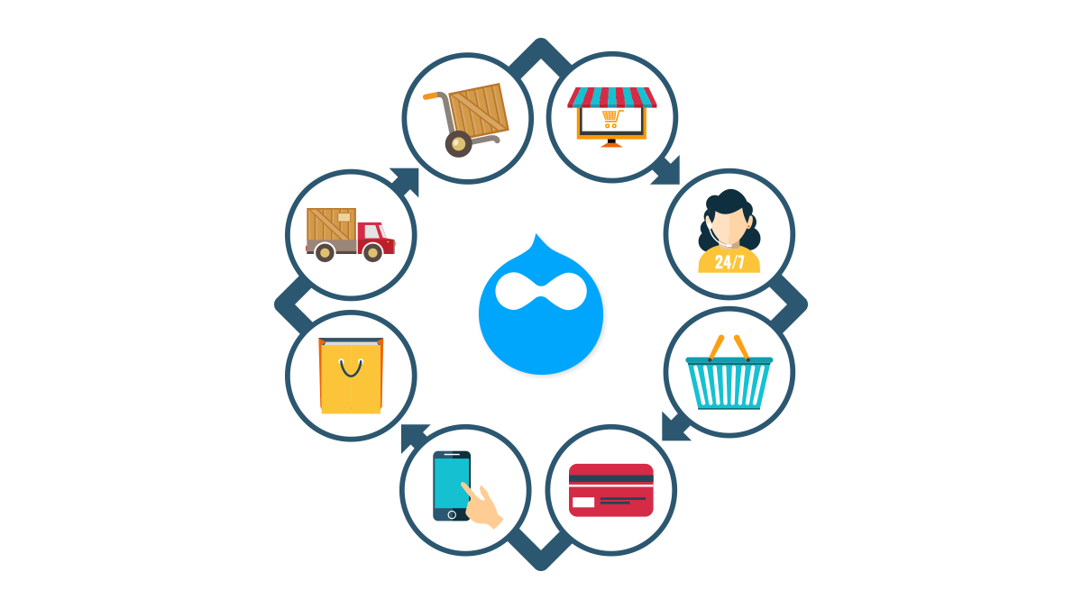 Ecommerce icons around a Drupal icon