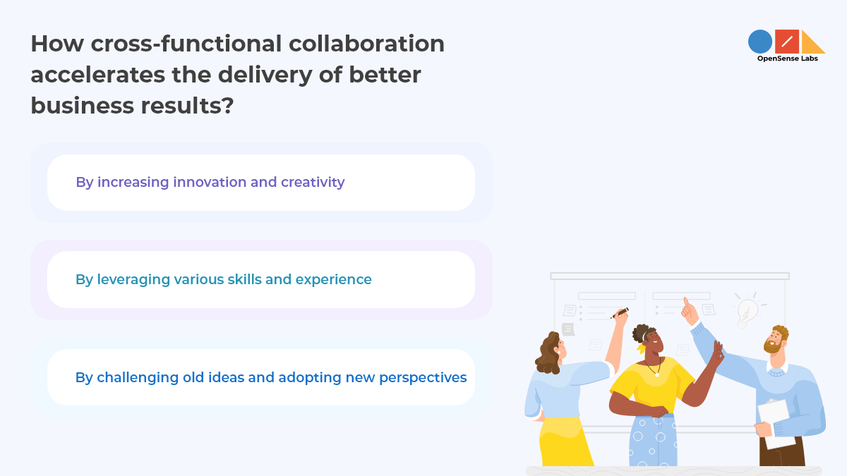 An image displaying how cross-functional collaboration accelerates the delivery of better business results