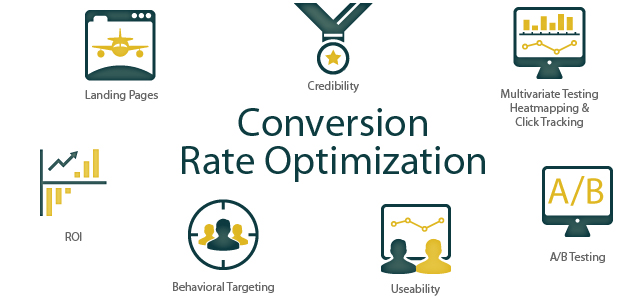 images of ROI, targeting, usability, A/B testing, multivariate, credibility & landing pages in the middle there is conversion rate optimization