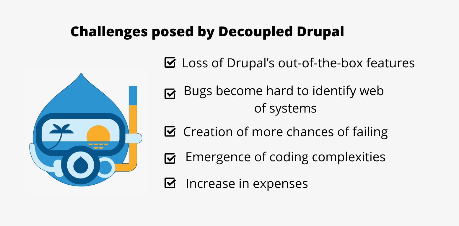 The Drupal logo is on the left and the challenges posed by Decoupled Drupal architecture are written on the right.