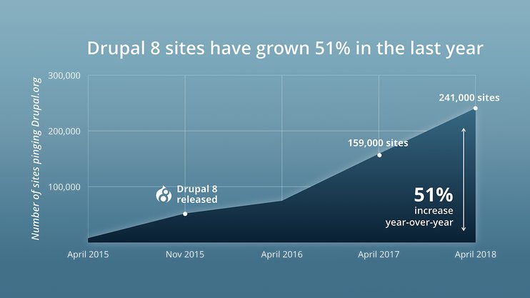 Line graph on a blue background