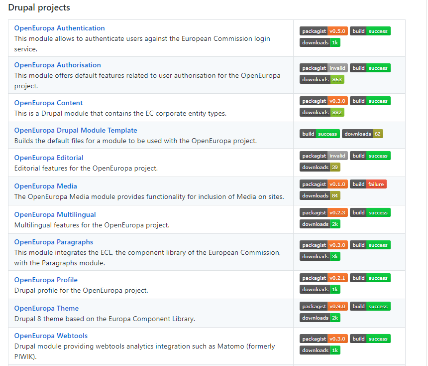 Screenshot of the Drupal projects that are under EUL license
