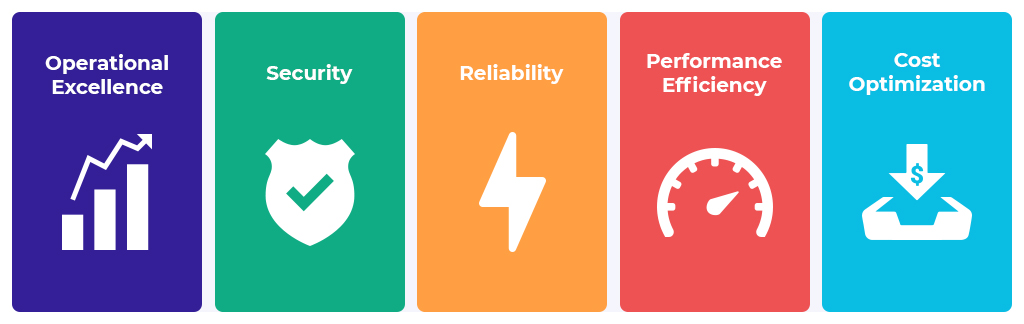 Five different icons stacked together resembling graph, shield, lightning, speedometer, dollar