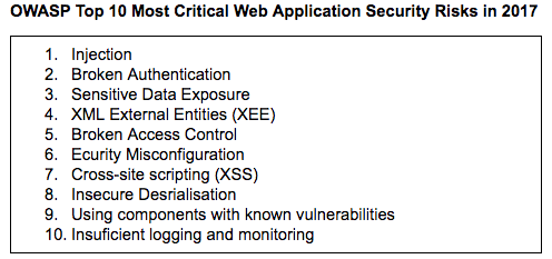A box with pointers showing list of OWASP 2017 security risks