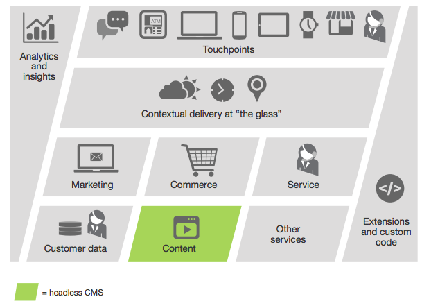 Illustration having traingles and rhombus consisting of icons representing shopping cart, 