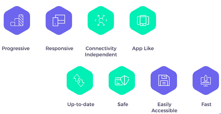 Eight hexagons containing icons resembling mobile phones, folder, arrows and desktop