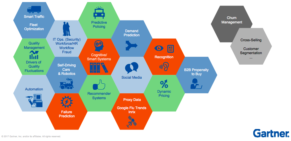 Different coloured hexagons containing icons like truck, car, people, human brain, and computer joined together 