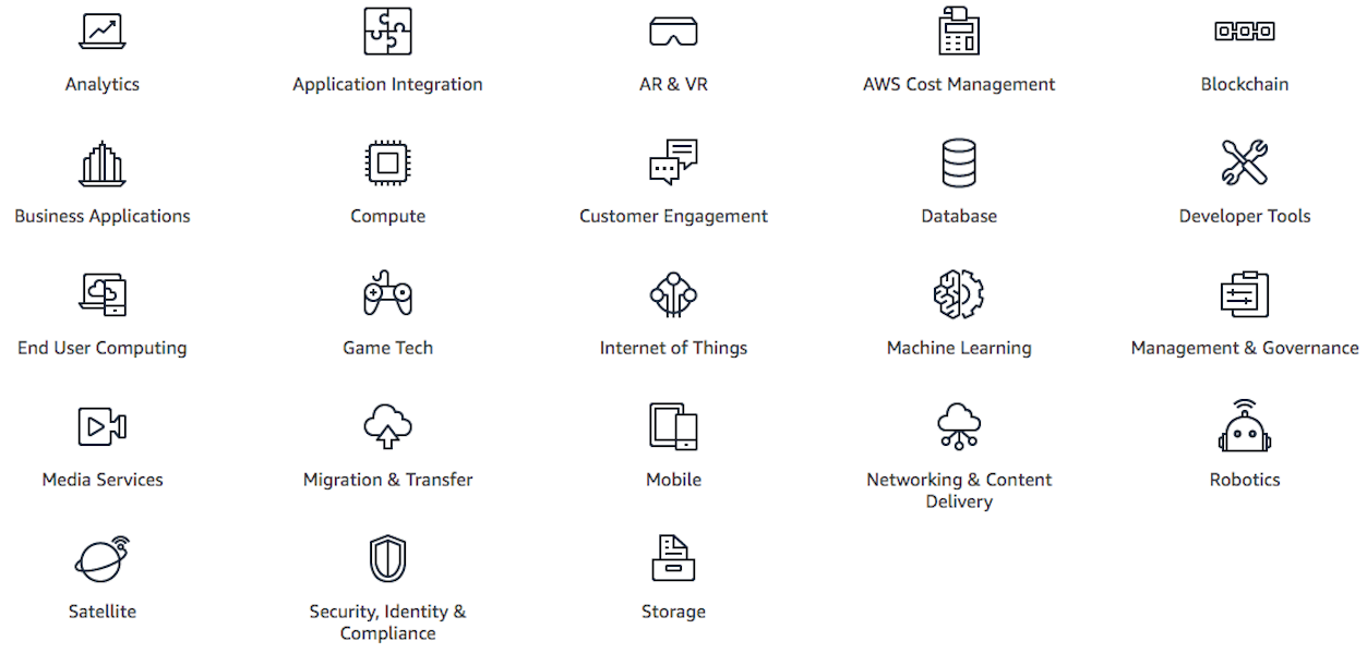 Different icons resembling joystick, laptop, robot, globe, mobile phone, cloud, goggles stacked together to represent AWS services 