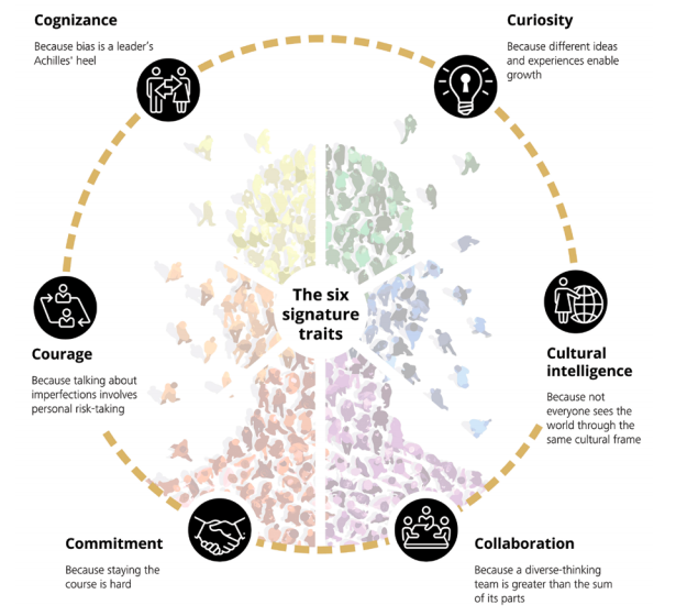 Illustration showing a circle encircling a human with different icons resembling people on the circle