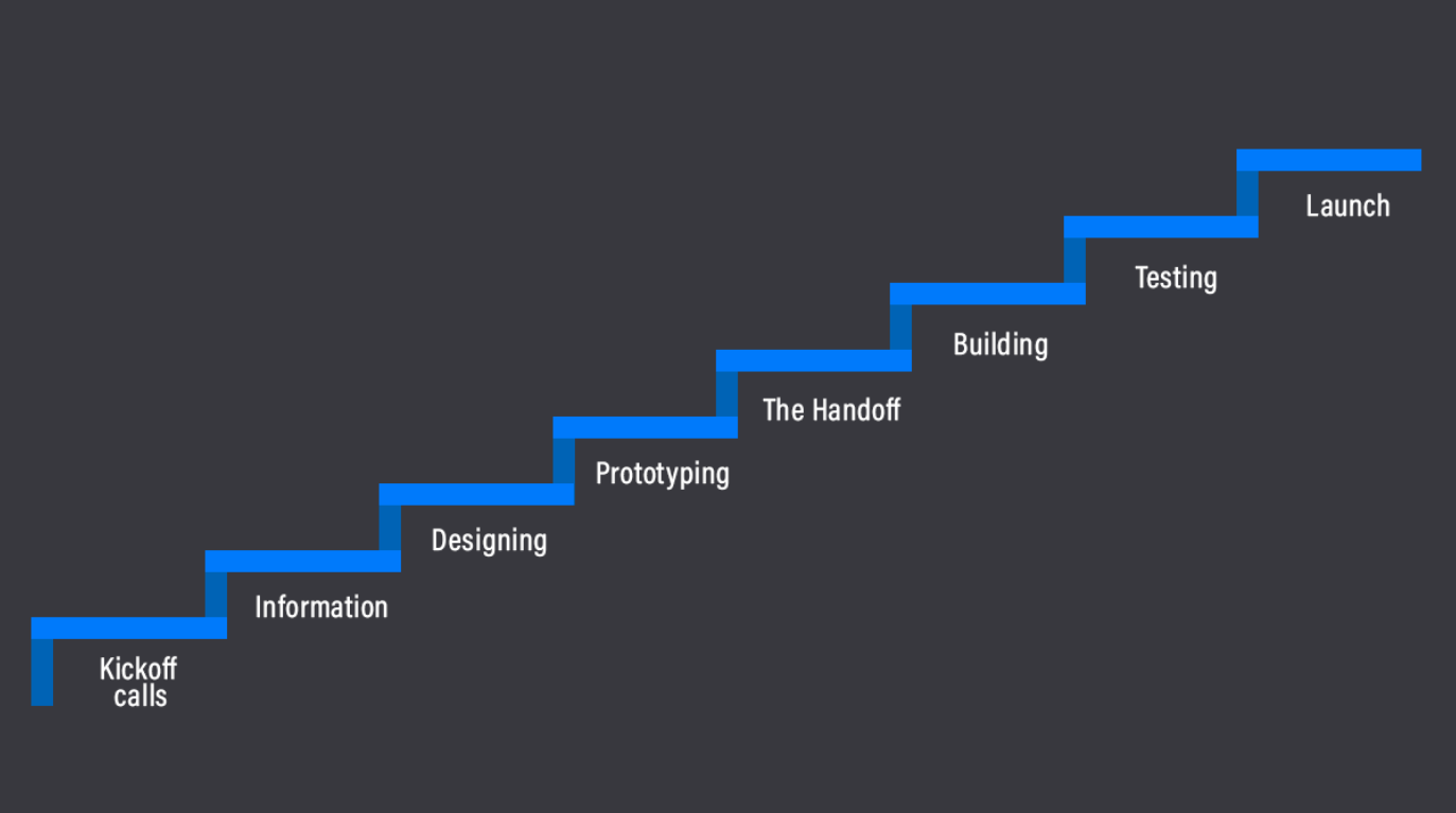 a staircase in blue amidst black background to explain the collaboration between designers and developers during code review