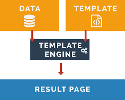 A flowchart with orange, black and blue-colored boxes showing how the theme engine combines data with a template and shows a substantial result page