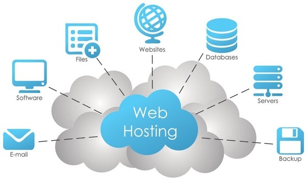 5 black clouds with a blue cloud in the center saying web hosting. 7 dotted arrows are emerging from the cloud. The arrows say email, software, files, websites, database, servers, backup respectively