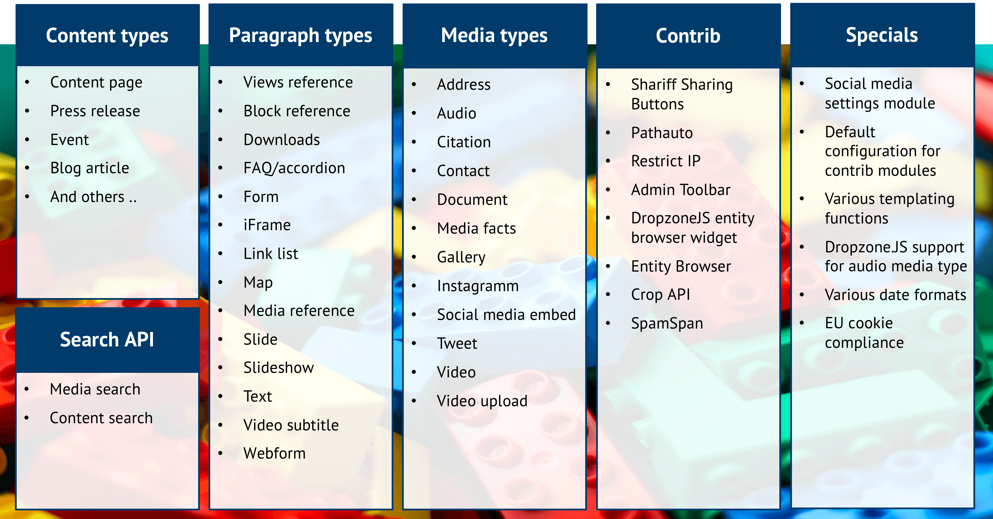 Image of a table having the list of all media types