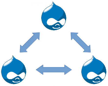 Logo of entity share drupal module with three drop shaped logos of drupal