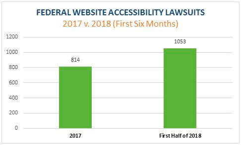 two green bar graphs on a white background