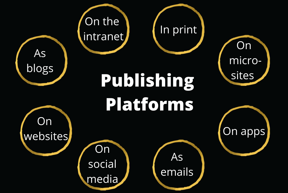 Publishing platforms is written in the centre with all the various platforms mentioned around it in circles.