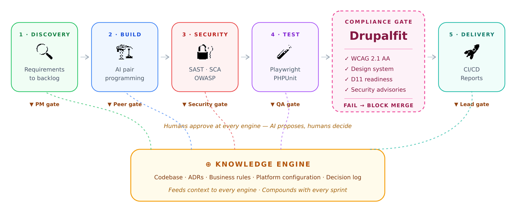 AI Framework Delivery by OpenSense Labs