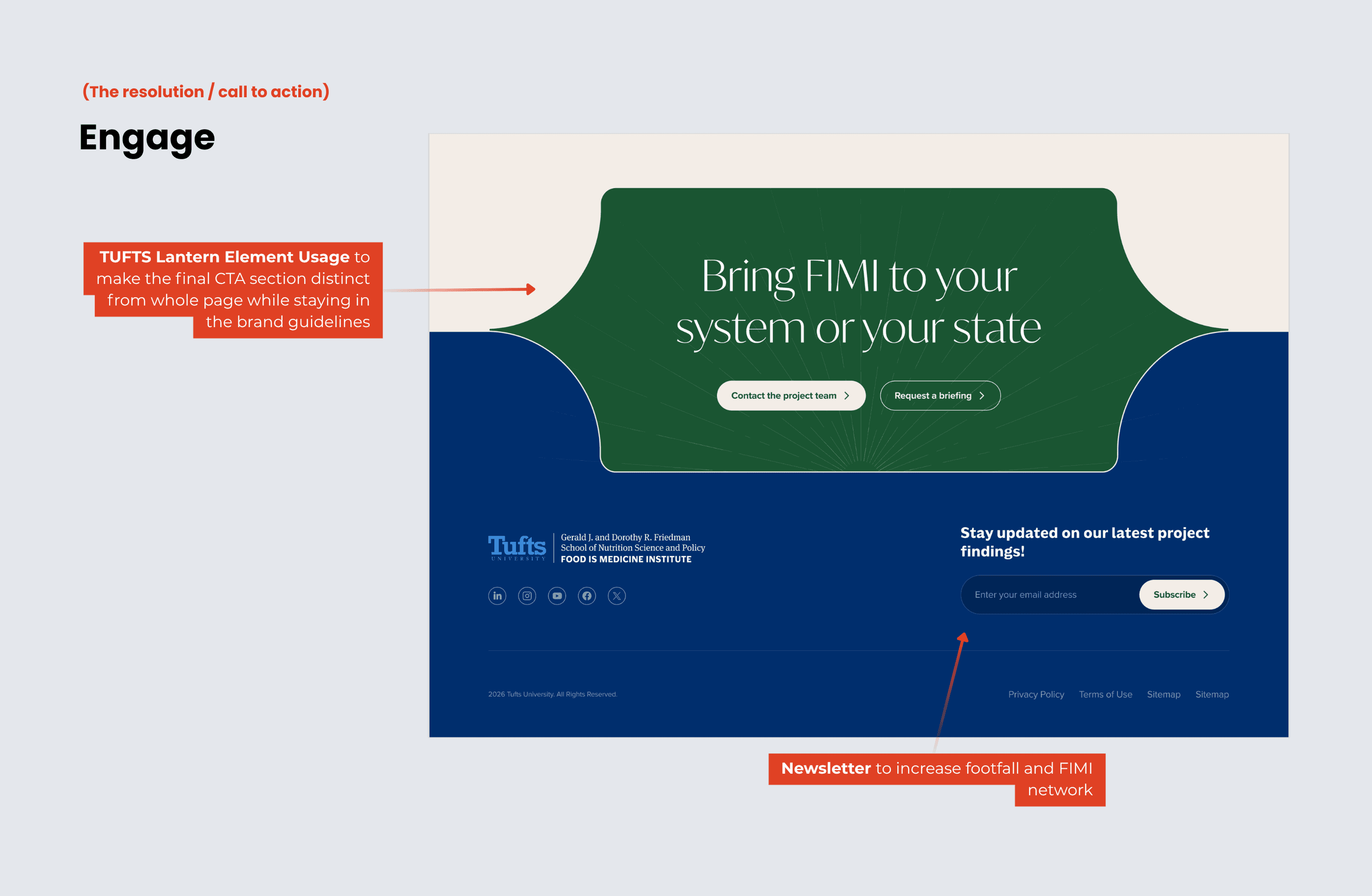 FIMI the Resolution by OpenSense Labs