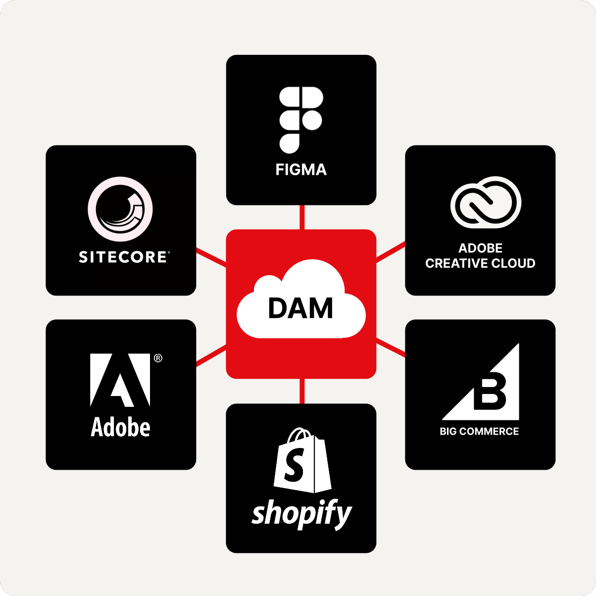 A Connected Ecosystem for Your Entire Tech Stack.
