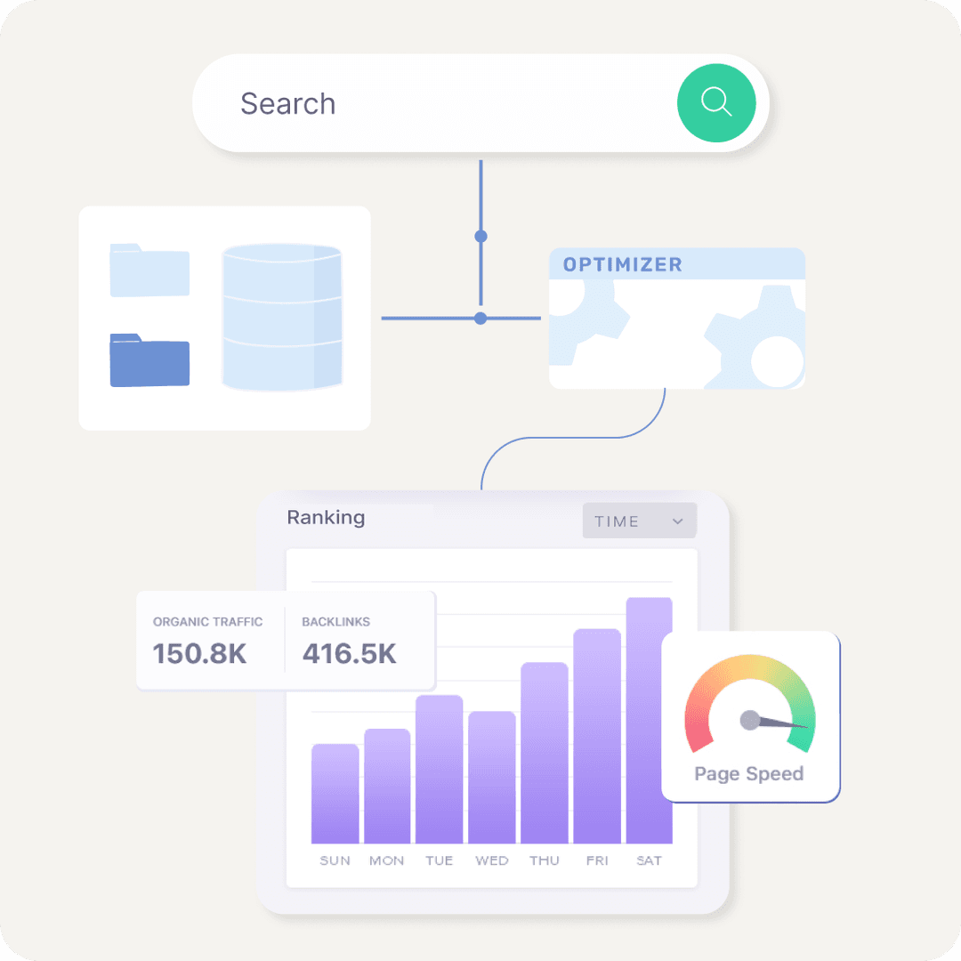 Speed as a Revenue Metric.