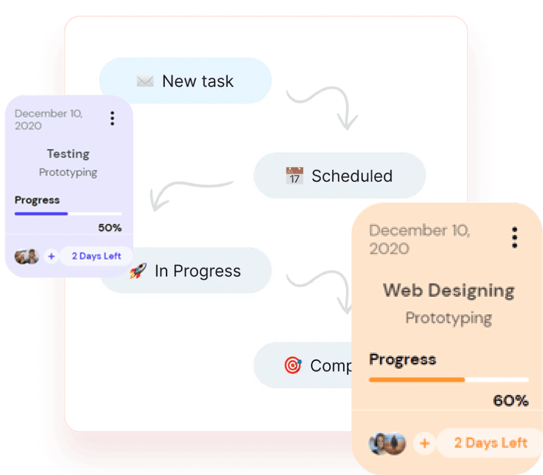 Identify Bottlenecks before They Become Backlogs.