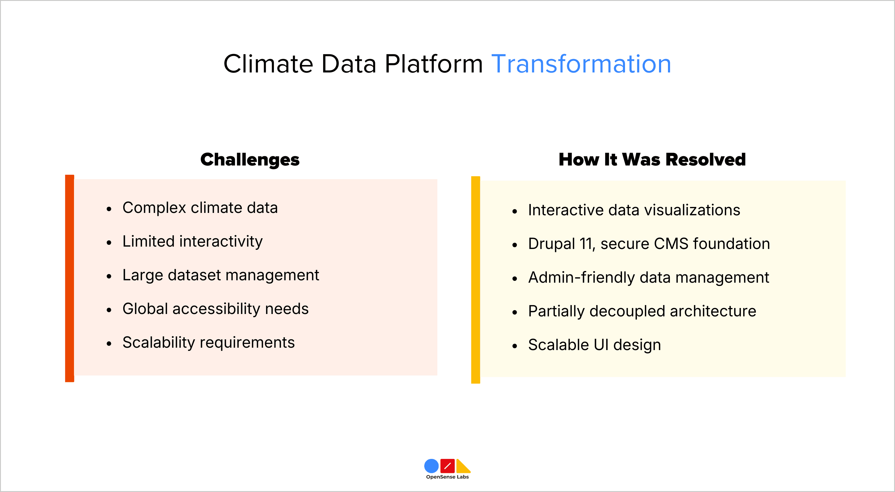 CGS Center for Global Sustainability Climate Data Platform Transformation OpenSense Labs