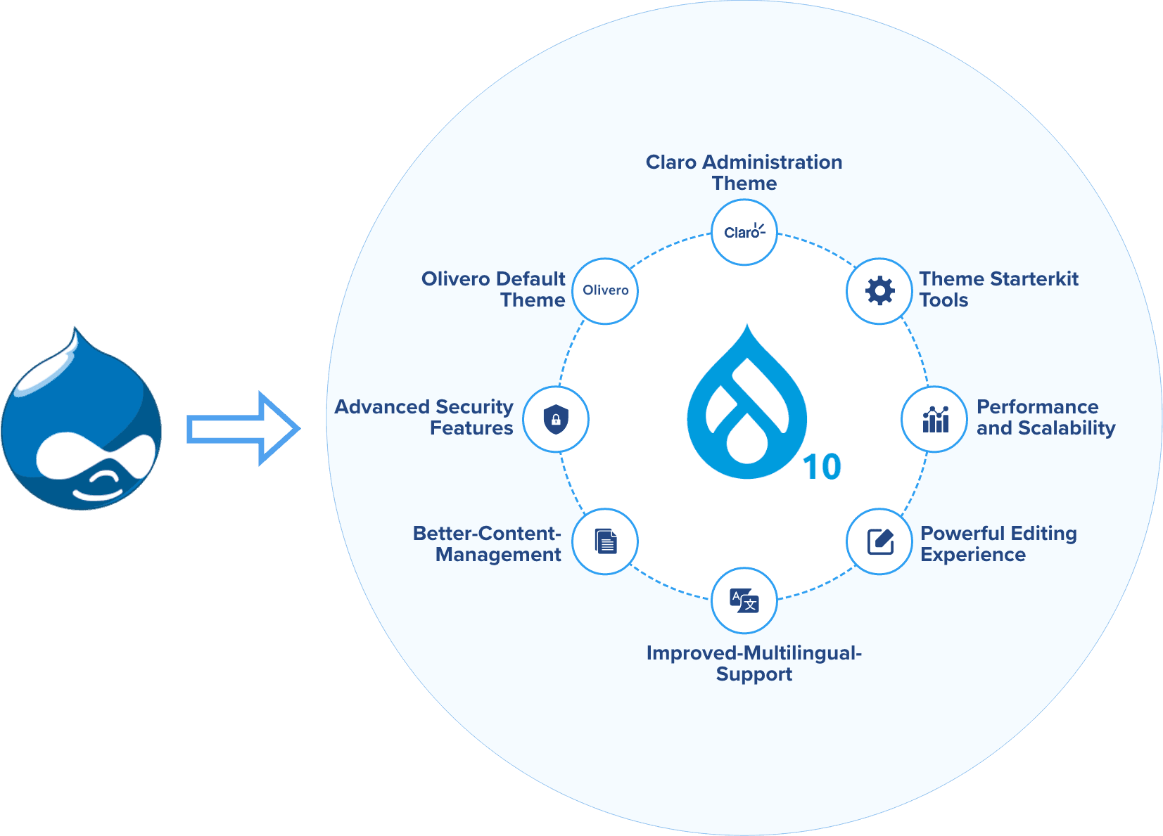 Edredo Migration to Drupal 9 Decoupled Application OpenSense Labs