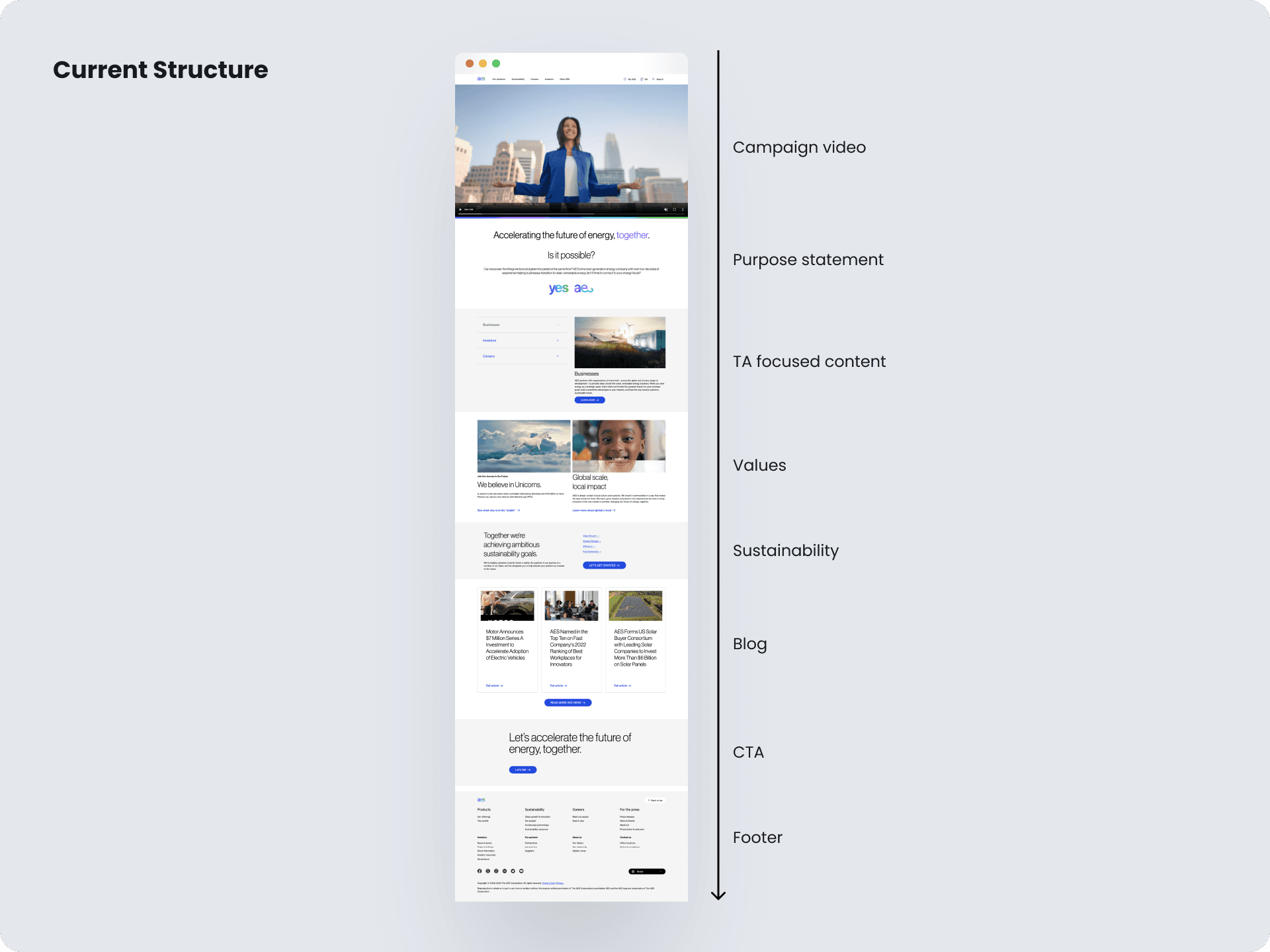 Design for Clear Content Hierarchy AES OpenSense Labs