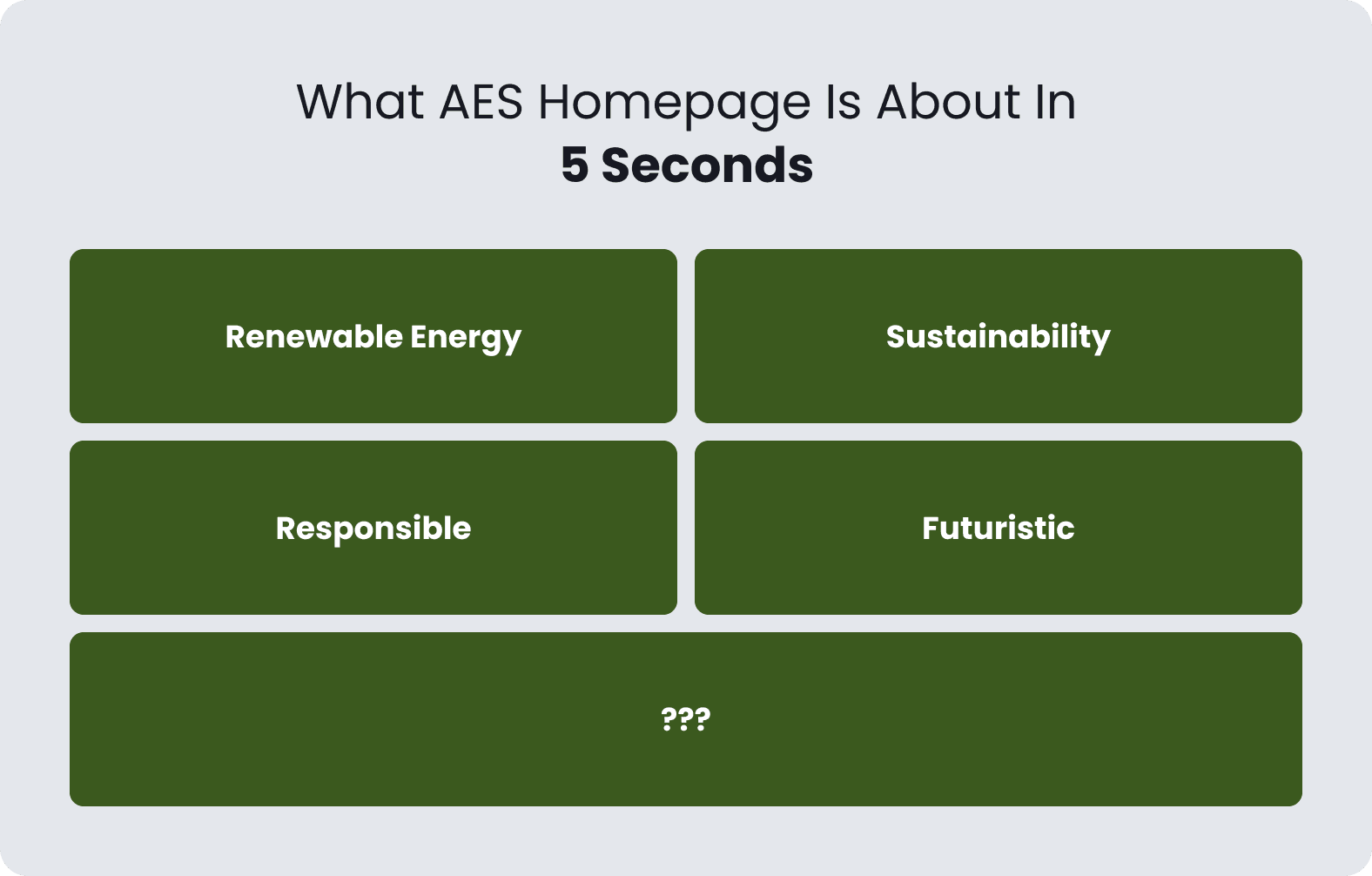 Measurable Shift in AES Website OpenSense Labs