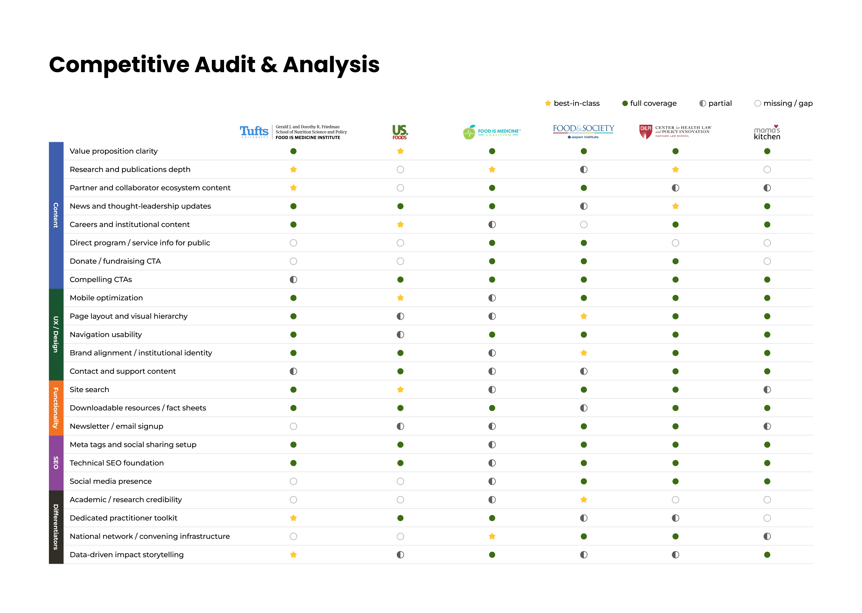 FIMIs Competitive Audit and Analysis by OpenSense Labs