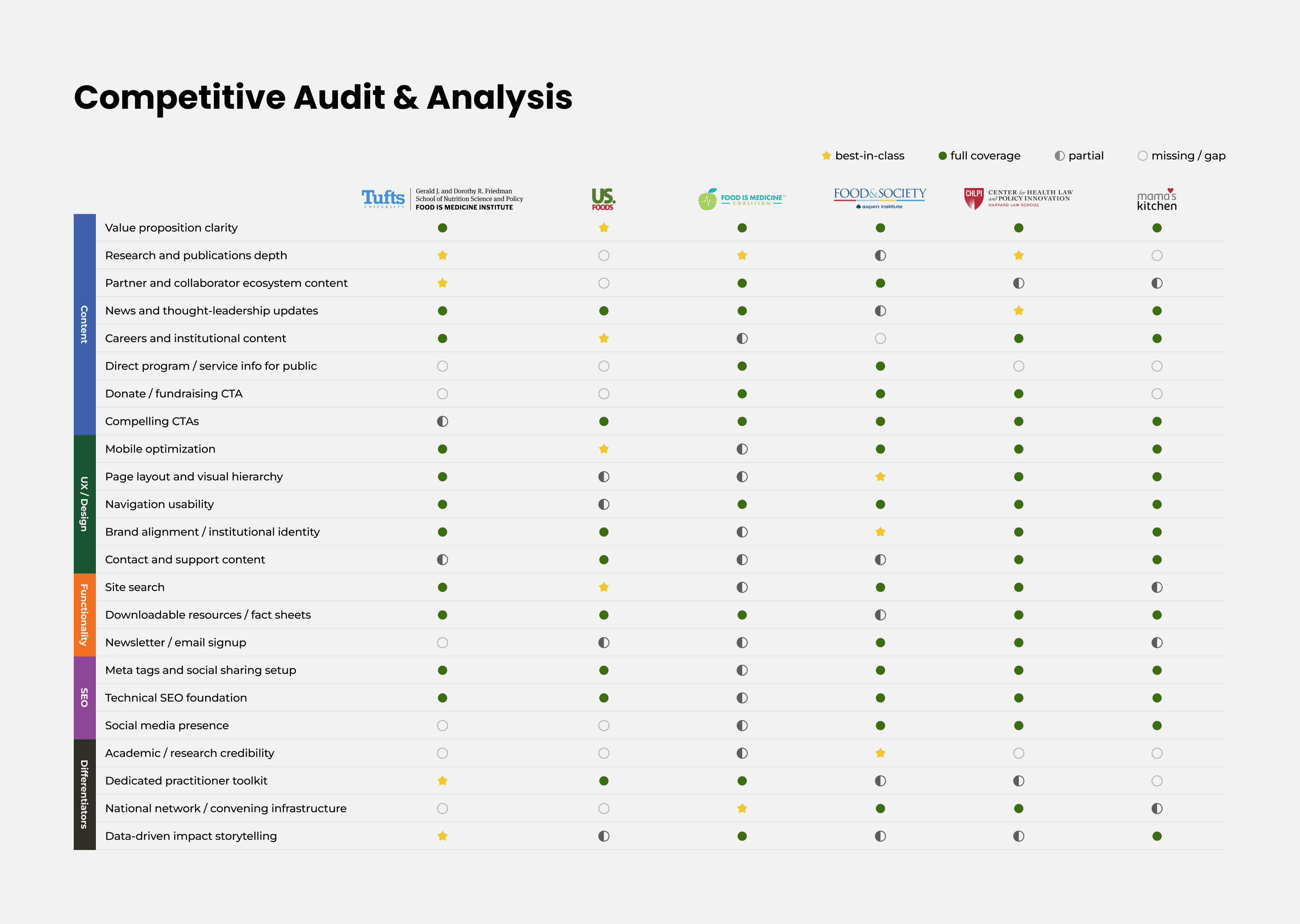 FIMIs Competitive Audit and Analysis by OpenSense Labs