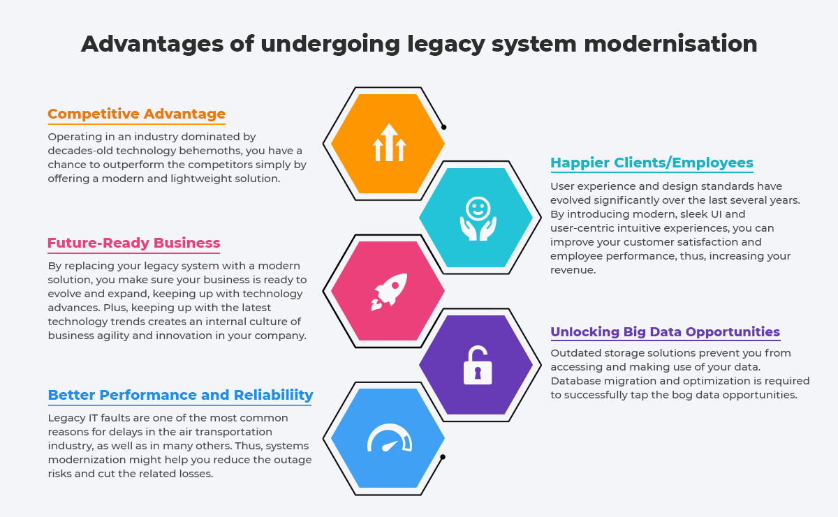 white background with coloured texts listing the advantages of modernising legacy systems