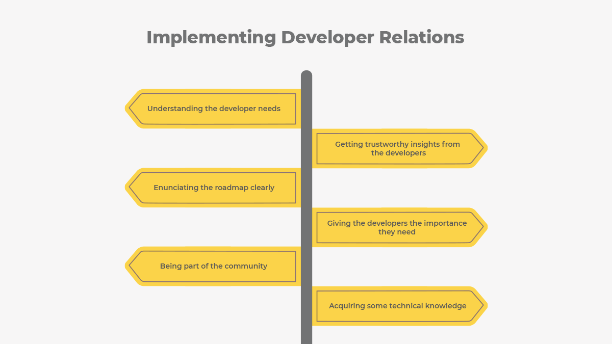 A pillar is shown with multiple signs representing the ways Developer Relations (DevRel) can be implemented.