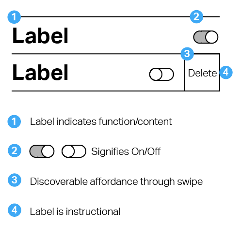 Image showing various signifiers as they describe their respective functionality.