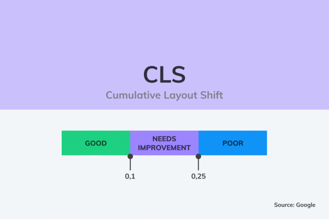 Illustration diagram describing one of the pillars of Core Web Vitals named as Cumulative Layout Shift (CLS)