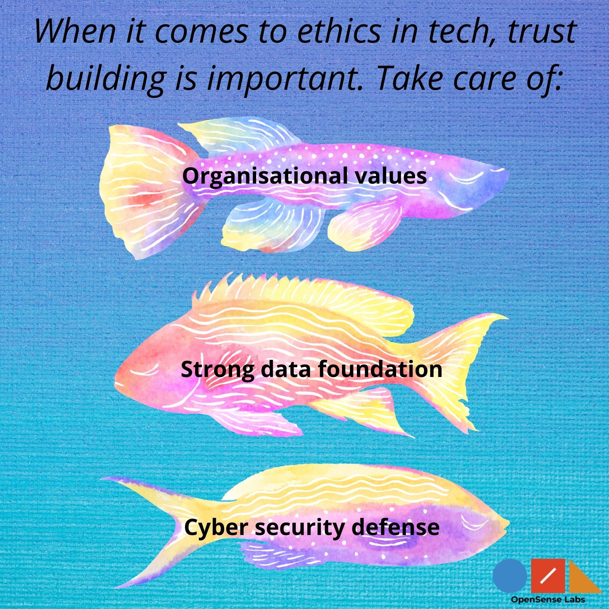 Illustration diagram describing the relationship between ethical technology and trust