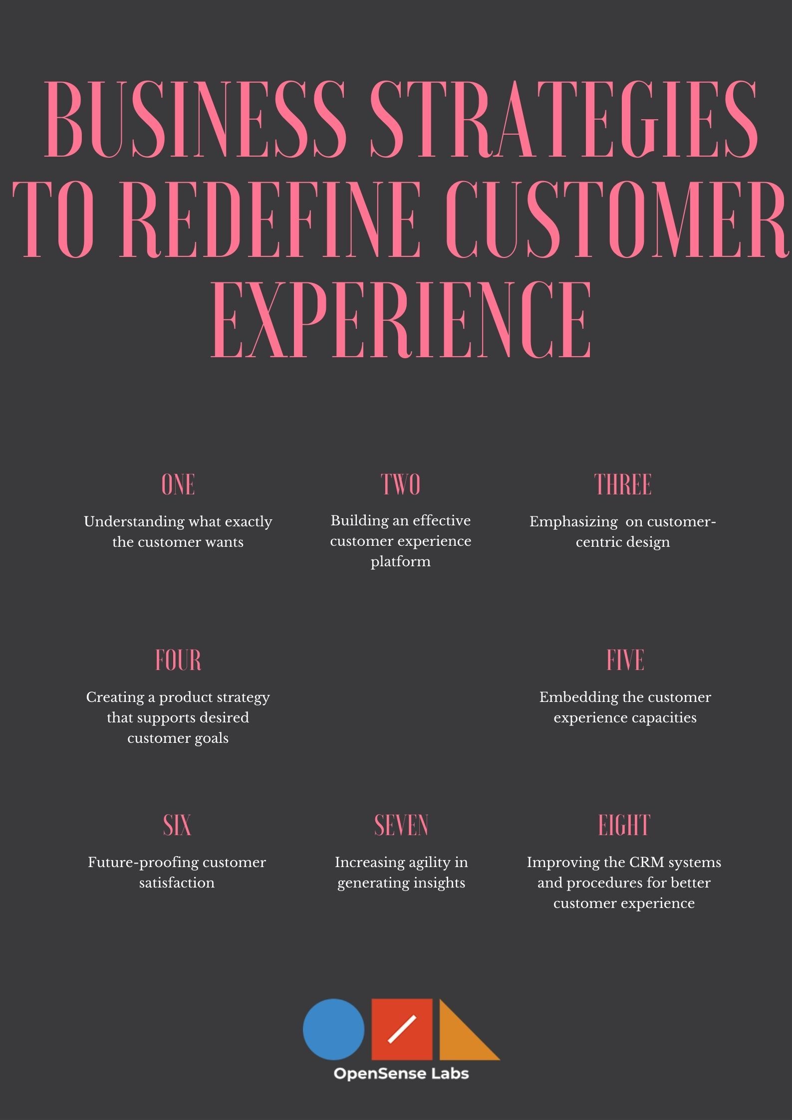 Illustration diagram describing the business strategies to redefine customer experience