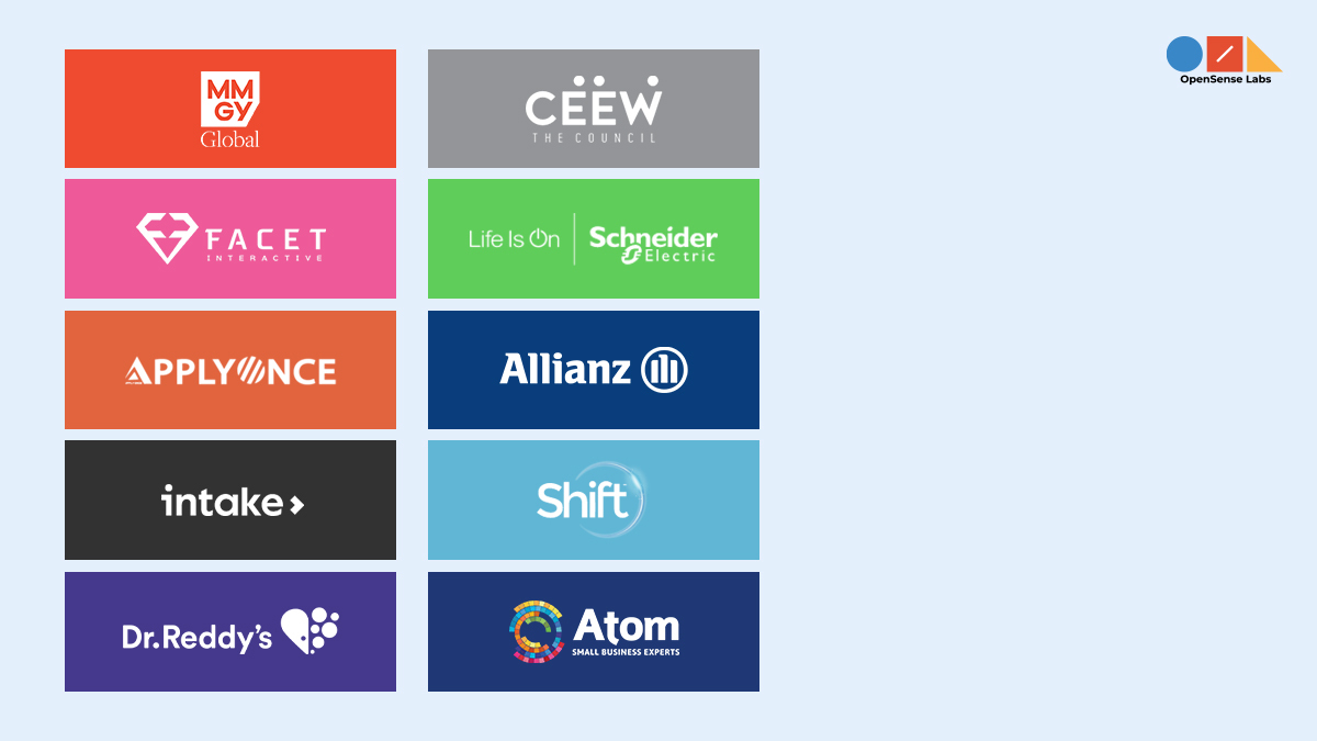 The logos of all of OpenSense Labs' clients are displayed on a pale blue background.