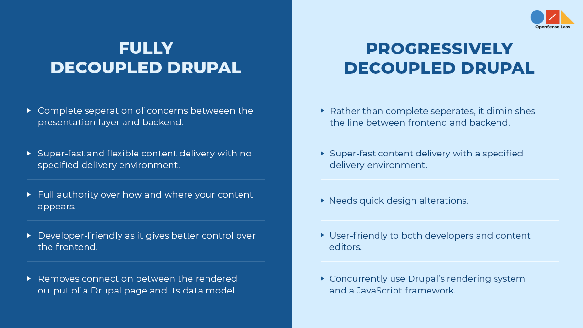 An image displaying the comparison table of Fully decoupled Drupal and Progressively decoupled Drupal