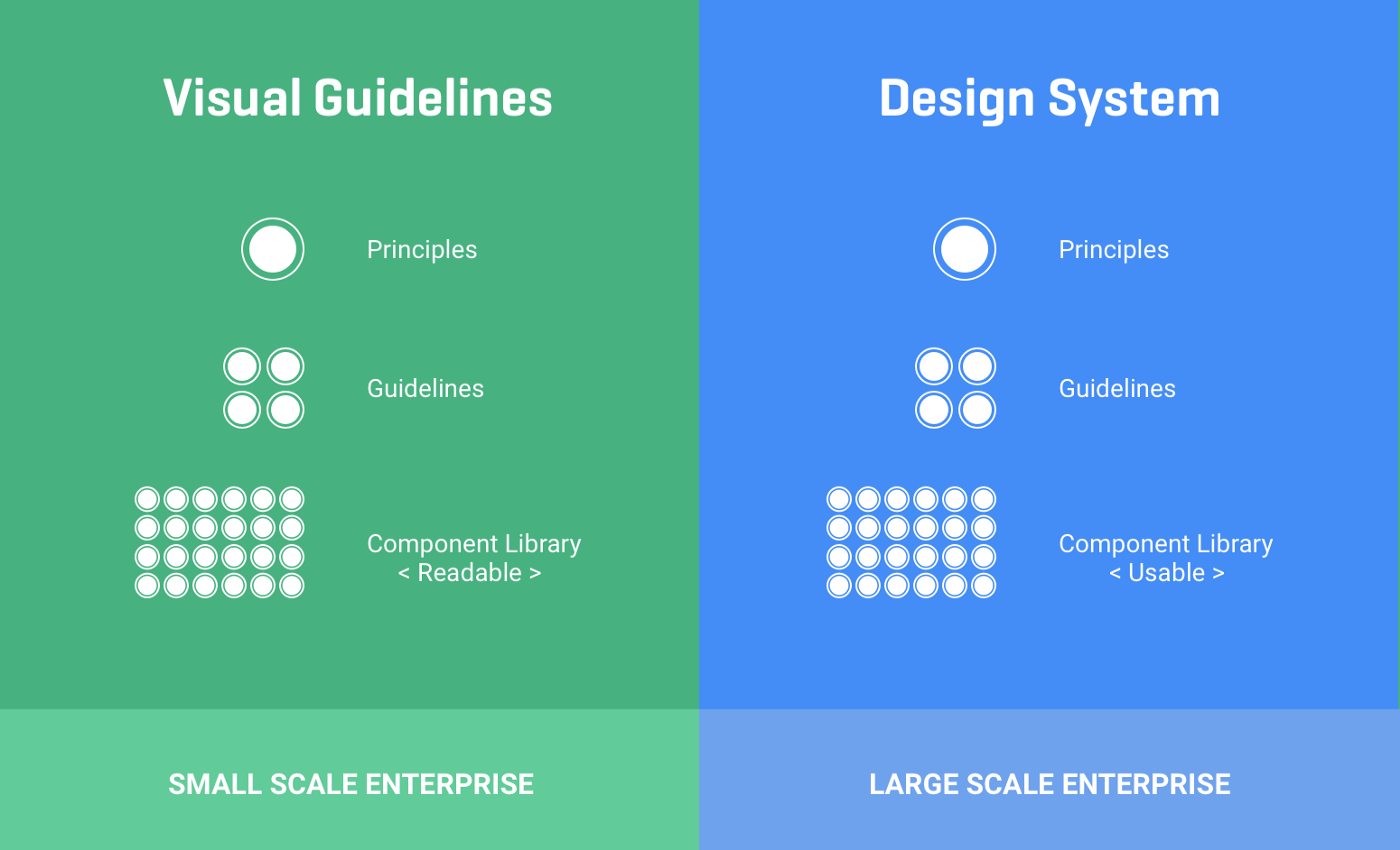 Left: Green background with multiple white circles showing visual guidelines. Right: Blue background with multiple circles showing design system.