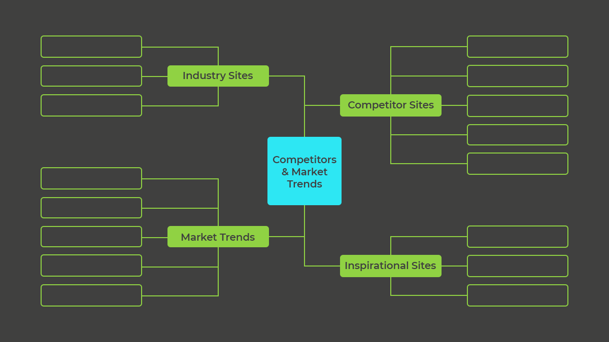 Black background with a blue square in the middle reading 'competitors and market trends' and green lines arising out of the box forming rectangles at the end