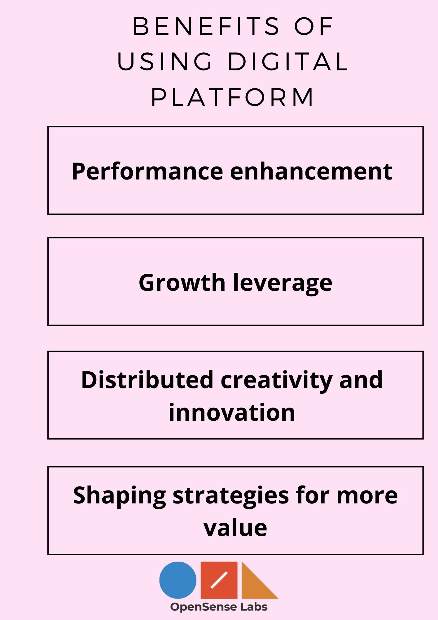 Illustration diagram describing the benefits of using digital platform