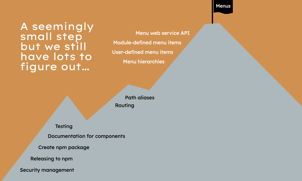 Illustration with a rectangle describing the path towards having a first official JavaScript component which is longer than it might appear