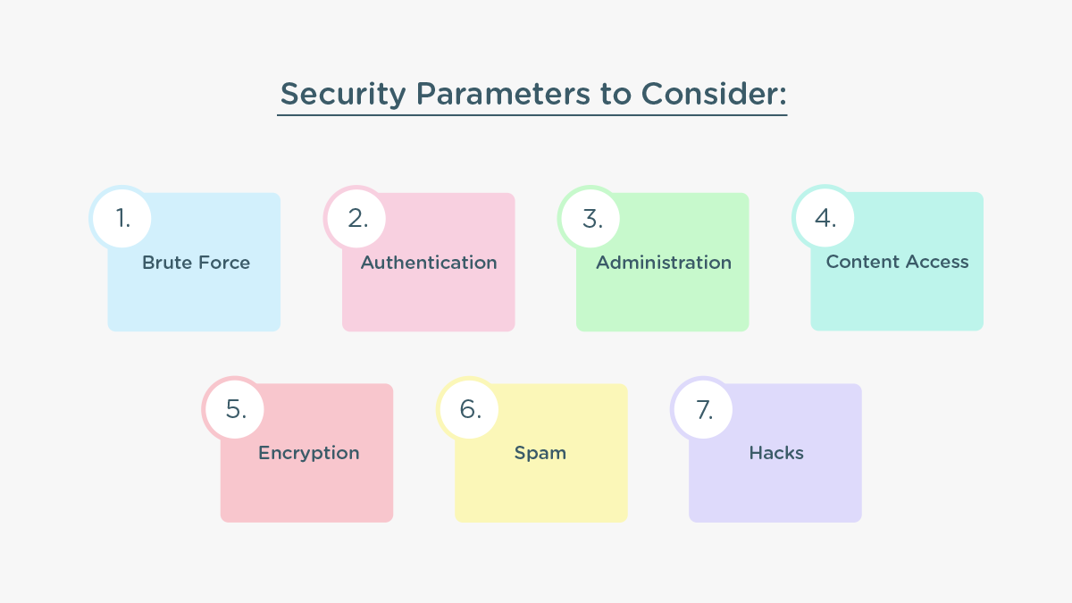 Seven parameters for Drupal Security modules are quoted in seven squares.