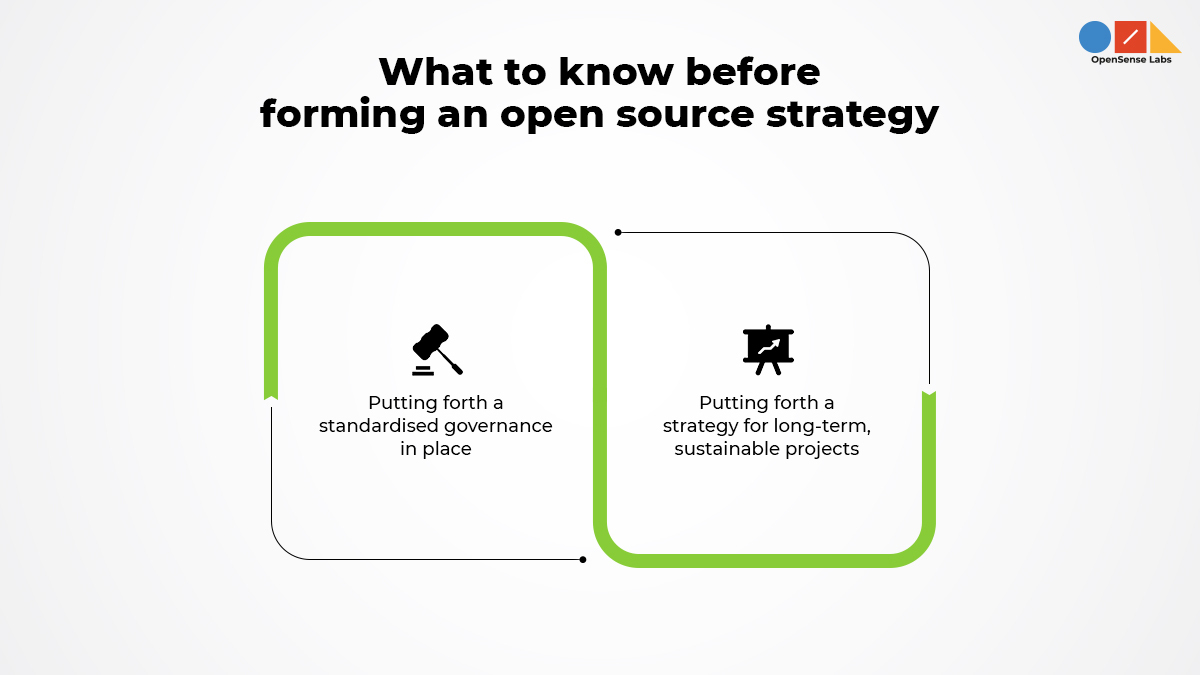 'what to know before forming an open source strategy' written on top and two different icons below explaining the prerequisites on open source strategy